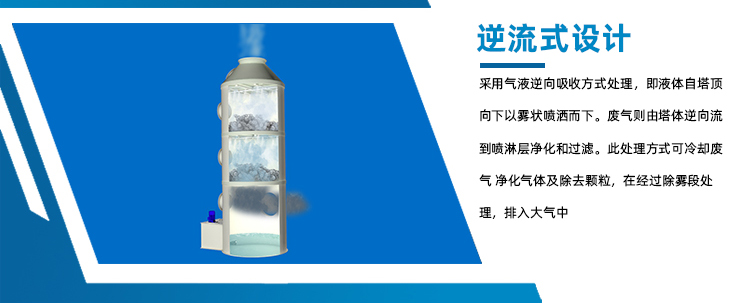 pp廢氣噴淋塔設(shè)計 pp廢氣噴淋塔設(shè)計