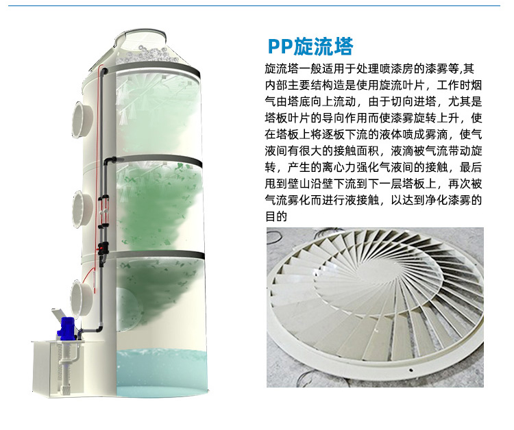 旋流塔用途 旋流塔用途